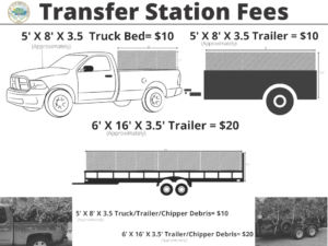 Transfer Station Fees