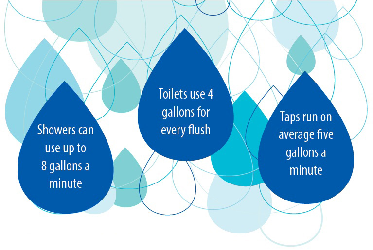 shower and bath graphic